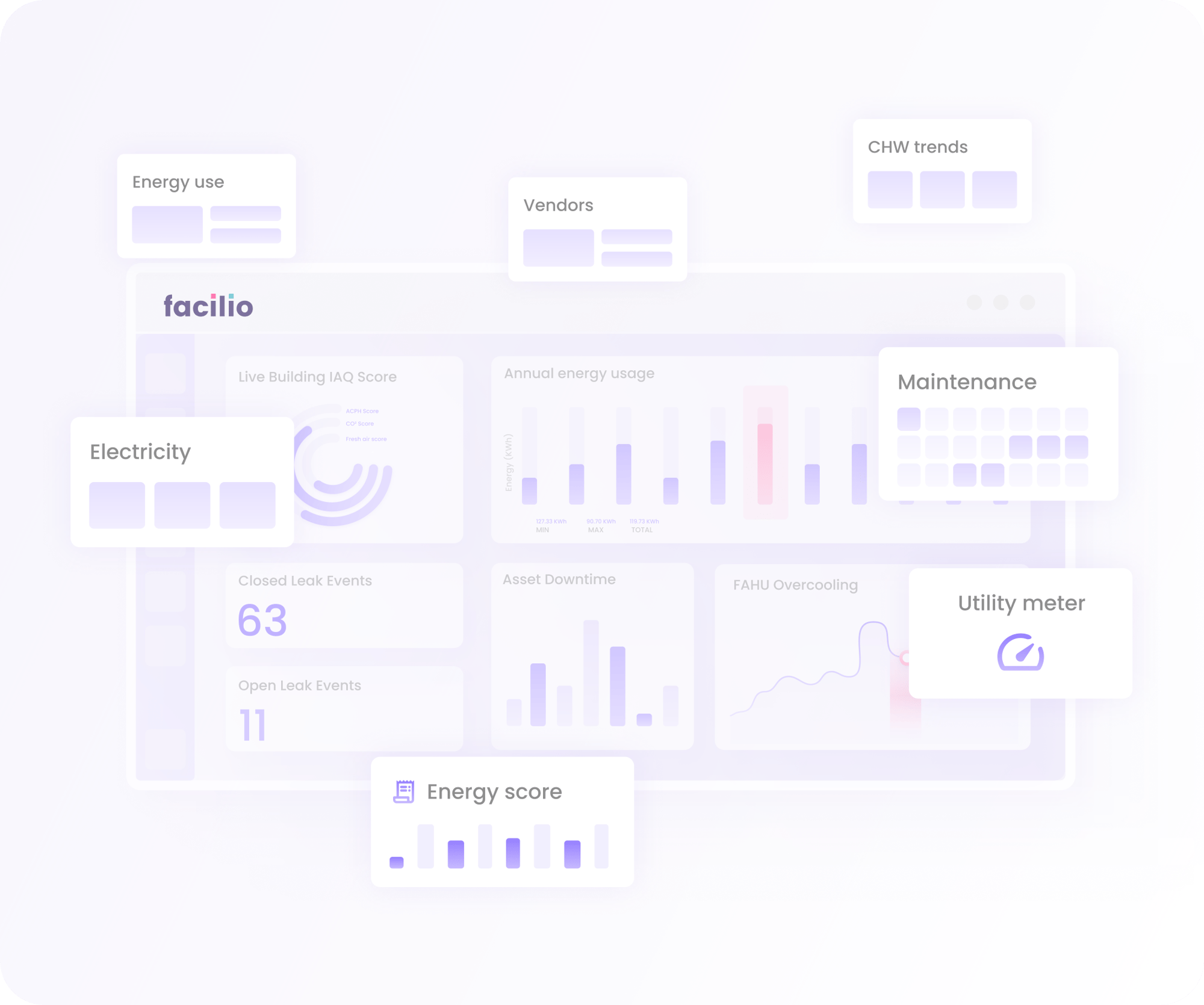 Energy dashboard